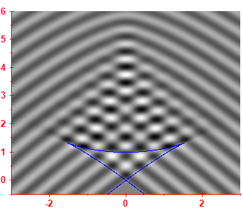 Smoothed level density